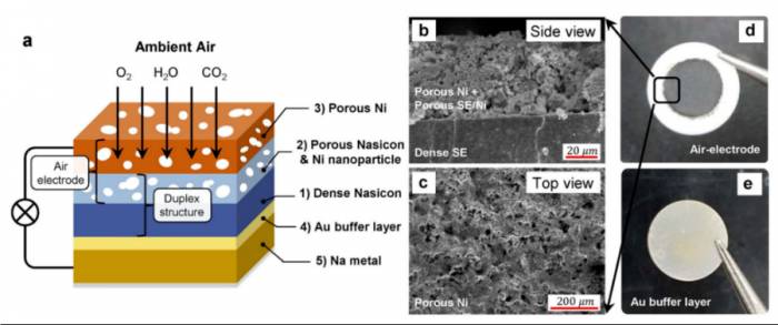 Is the era of all-solid-state batteries coming? It will effectively solve the ca